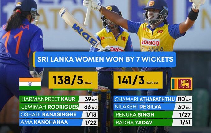 TeluguISM - INDW vs SLW 3rd T20