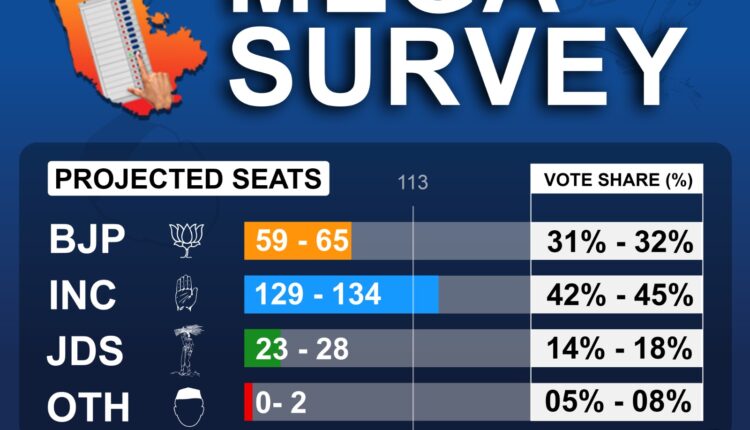 teluguism-Chattisgarh Lok Poll Survey