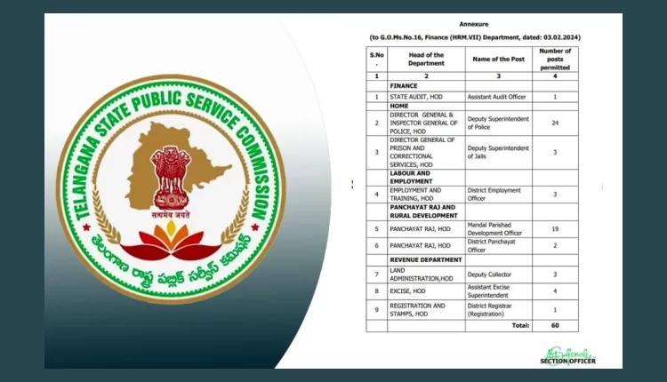 Teluguism - TSPSC Group 1